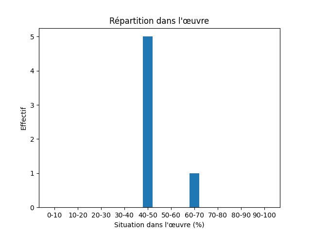 Fichier:Res-1920 Stenberg Dat läh mijen situd-133736-Hunting-876-jakt.png