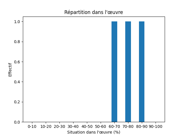 Fichier:Res-1911 Nansen In Northern Mists vol. 2-511-Duty-106280-duty.png