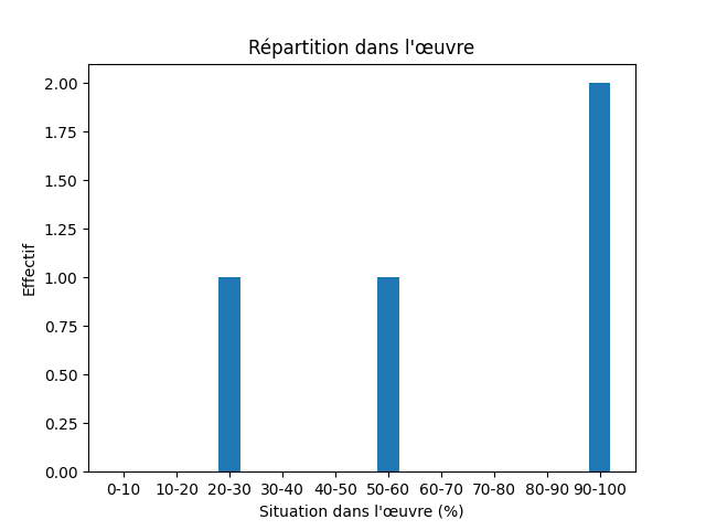 Fichier:Res-1844-1848 Andersen Nye Eventyr-418-Soul-1218-sjæl.png