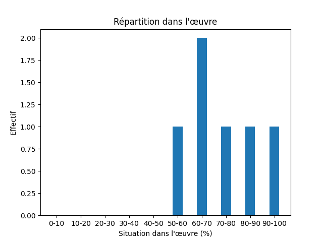 Fichier:Res-1880 Strindberg Röda rummet-460-Fall-744-höst.png