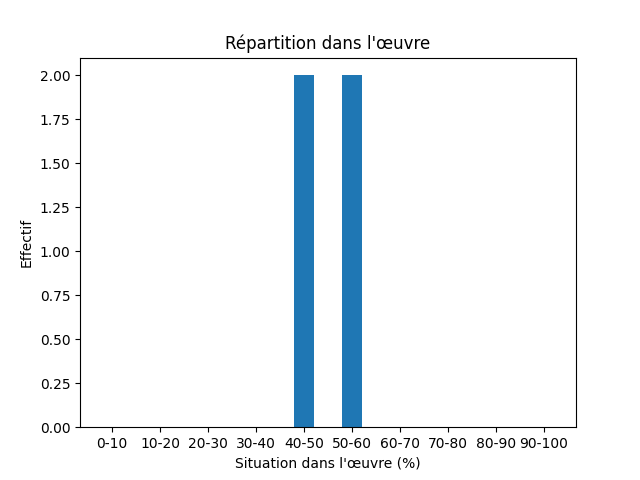Fichier:Res-1844-1848 Andersen Nye Eventyr-418-Priest-1116-præst.png