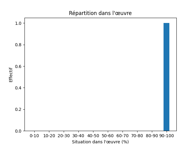 Fichier:Res-1880 Nordenskiöld Vegas färd kring Asien och Europa-459-Abroad-541-utland.png