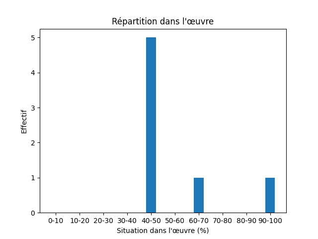 Fichier:1758 Mallet Introduction l histoire du danemarc-13550-Russian-6702-russe.png