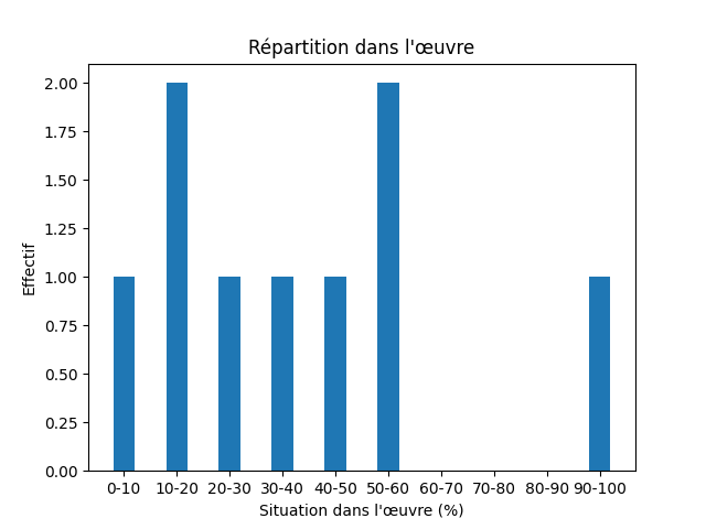 Fichier:Res-Notes from the underground-537-Help-94481-help.png