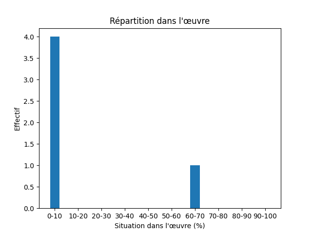 Fichier:Res-1913 Cook My Attainment of the Pole-514-Fishing-759-fishing.png