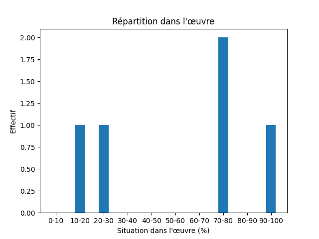 Fichier:Res-1920 Stenberg Dat läh mijen situd-133736-Karl-104403-charle.png