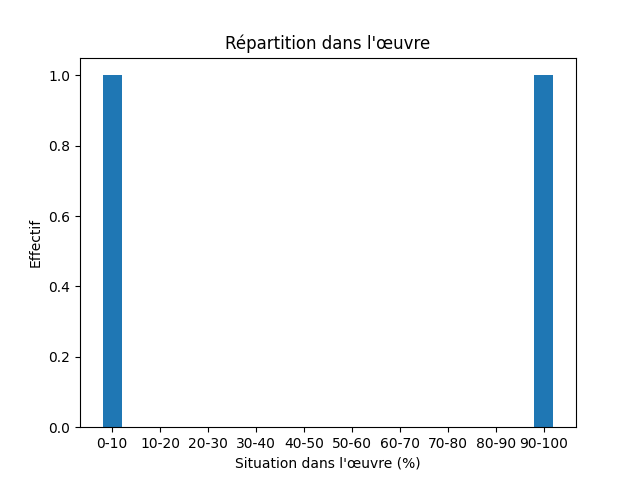 Fichier:1852 Osborn Stray Leaves from an Arctic Journal-6633-Coppermine-17671-coppermine.png