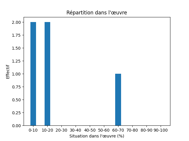 Fichier:Res-1894 Bigeon Trois romanciers scandinaves Revue des Deux Mondes-127382-Family-745-famille.png