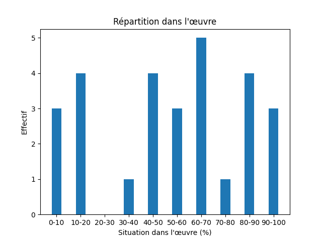 Fichier:Res-1835-1842 Andersen Eventyr, fortalte for Børn-415-Quiet-1121-stilhed.png