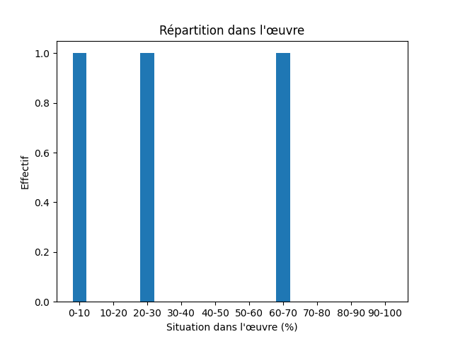 Fichier:Res-1846 Pfeiffer Visit to Iceland and the Scandinavian North-420-Criminal-675-criminal.png