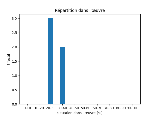 Fichier:Res-Voyage au centre de la terre-539-Peasant-1097-paysan.png