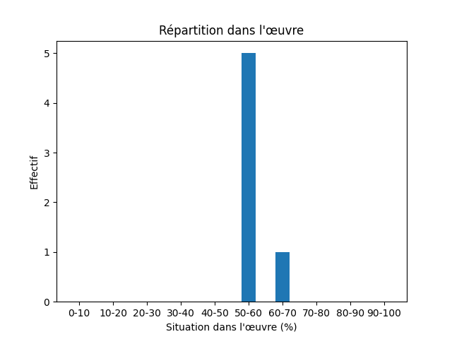 Fichier:Res-1893 Egerton Keynotes-474-Inn-896-inn.png
