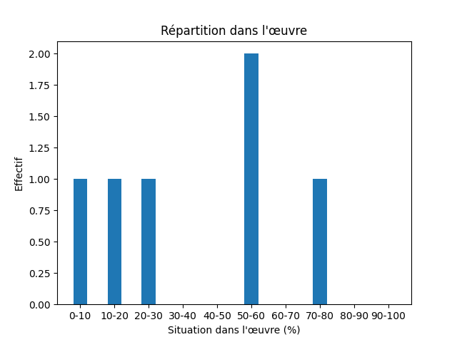 Fichier:Res-1920 Stenberg Dat läh mijen situd-133736-Follow-94482-följa.png