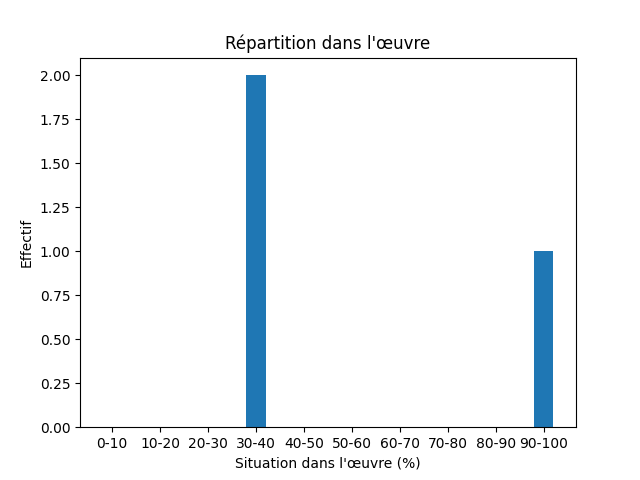 Fichier:Res-1892 Boussenard Les Français au Pôle nord-472-Autumn-579-automne.png