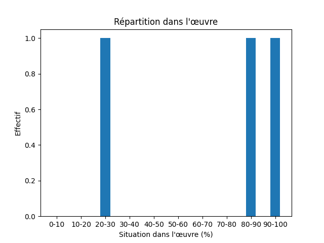 Fichier:Res-1921 Leverage The Ice Pilot-103798-Frozen-784-freezing.png