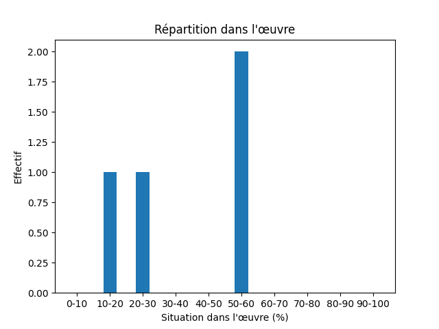 Fichier:Res-1853 Eichhoff-427-Summer-1245-été.png