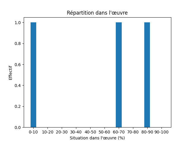 Fichier:Res-1866 Verne Les Aventures du capitaine Hatteras-442-Village-1337-village.png