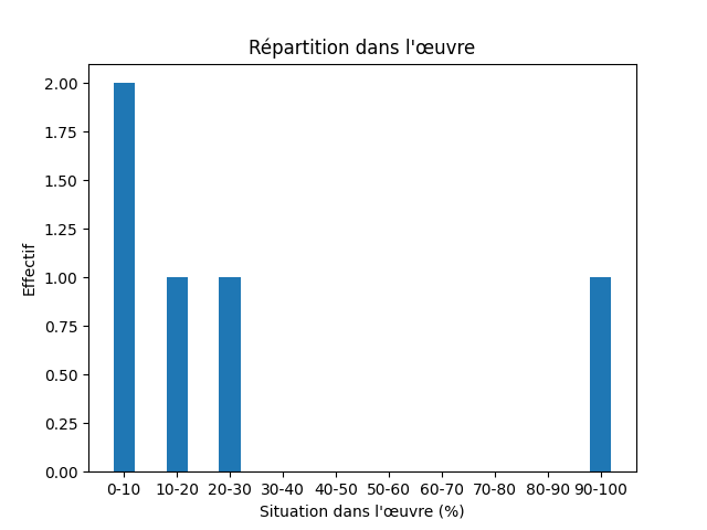 Fichier:Res-1893 Egerton Keynotes-474-Bite-102589-bite.png