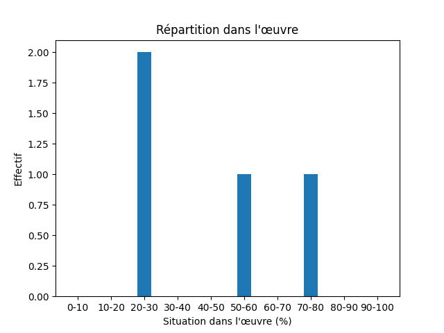 Fichier:Res-1916 Chapman Andrews Whale Hunting-97577-Hike wander-854-hike.png