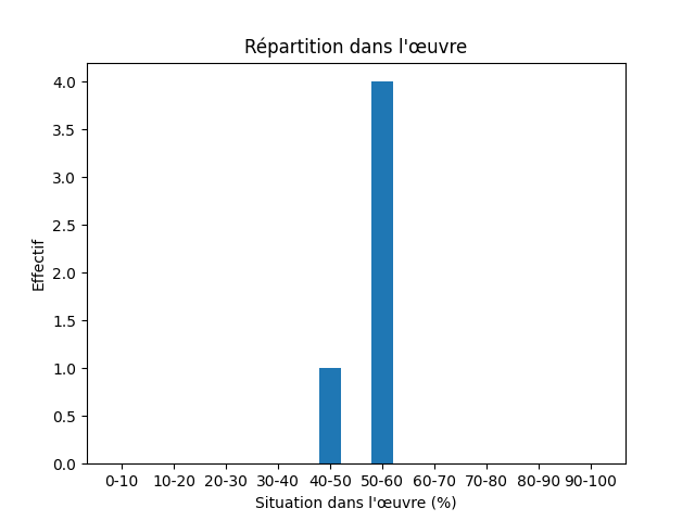 Fichier:Res-1741 Egede A Description Of Greenland-406-Mother-1033-mother.png