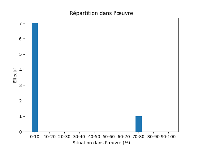 Fichier:Res-1758 Mallet Introduction l histoire du danemarc-407-Franz François Francesco-103635-francesco.png