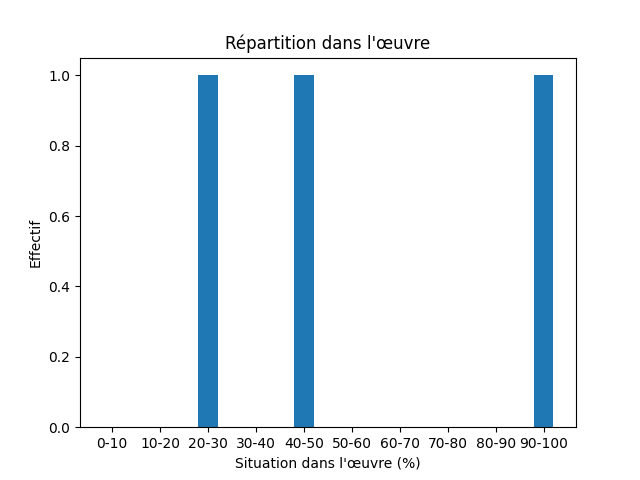 Fichier:Res-1904 London The Sea Wolf-85026-Grave-814-grave.png