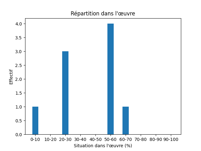 Fichier:Res-1920 Stenberg Dat läh mijen situd-133736-Faith-743-religion.png