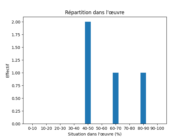 Fichier:Res-1835-1842 Andersen Eventyr, fortalte for Børn-415-Fear-749-angst.png