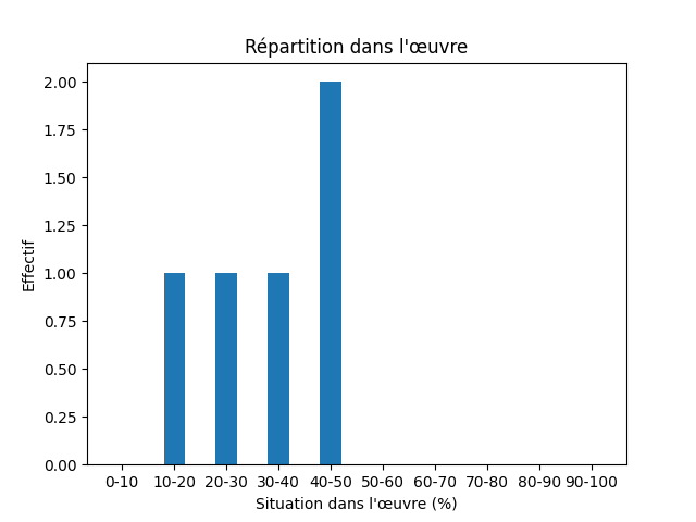 Fichier:Res-1894 Bigeon Trois romanciers scandinaves Revue des Deux Mondes-127382-Find-103631-trouver.png