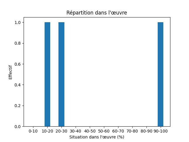 Fichier:Res-1907 Lagerlöf Holgersson-501-Whale-1358-narval.png