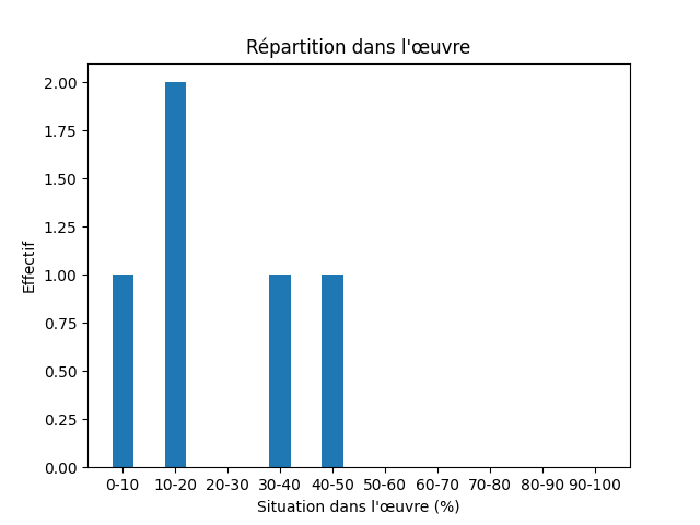 Fichier:Res-1741 Egede A Description Of Greenland-406-Danger-681-danger.png