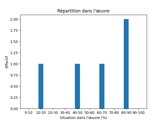 Fichier:Res-1893 Egerton Keynotes-474-Shout call-1182-call.png