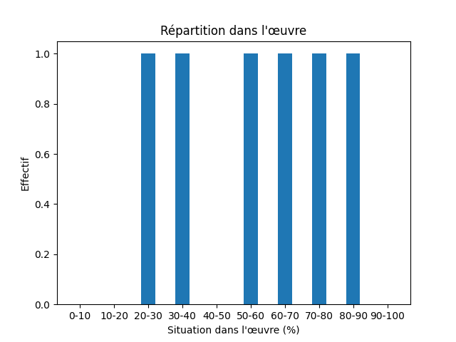 Fichier:Res-1920 Stenberg Dat läh mijen situd-133736-God-802-allmäktigefadern.png