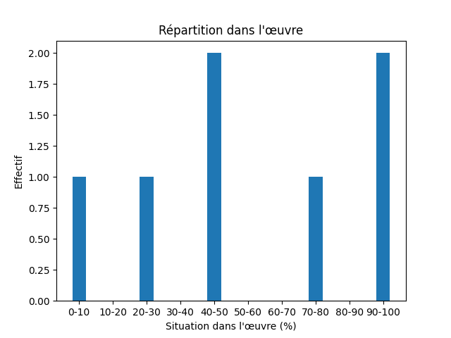 Fichier:Res-1916 Chapman Andrews Whale Hunting-97577-Religion-1127-belief.png