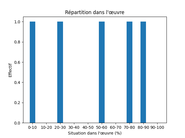 Fichier:Res-1854 Aunet VoyagedunefemmeauSpitzberg2-135828-Soul-1218-âme.png