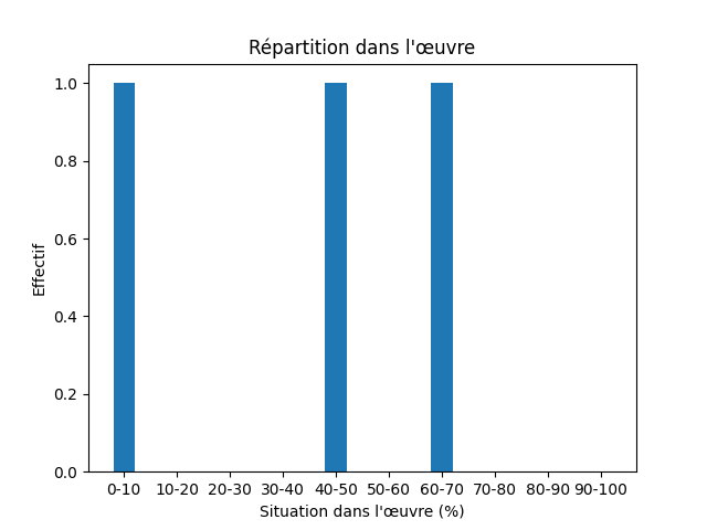 Fichier:Res-1861 La fascination de Gulfi-437-Nature-1051-nature.png
