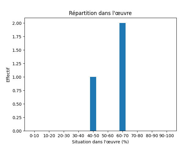 Fichier:Res-1894 Lagerlöf Osynliga länkar-479-Gulf-822-golf.png