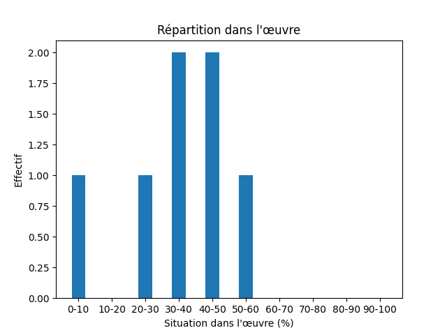 Fichier:Res-1920 Stenberg Dat läh mijen situd-133736-Hut-877-hydda.png