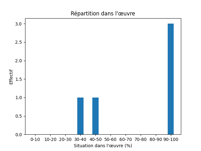 Fichier:Res-1874 Andersen Fra Eventyr og Historier-451-People Folk-769-folk.png