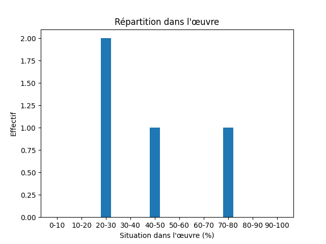 Fichier:Res-Notes from the underground-537-Light-965-light.png