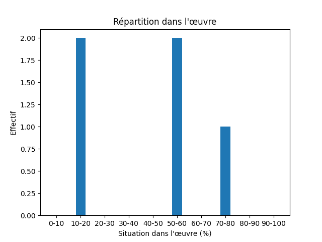 Fichier:Res-1854 Aunet VoyagedunefemmeauSpitzberg2-135828-Colony-660-colonie.png
