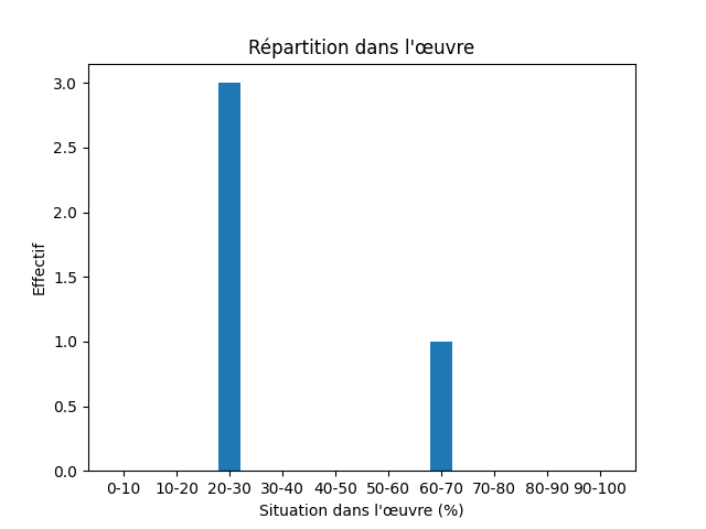 Fichier:Res-1851 Andersen I Sverrig-424-Märta-1045-margareta.png