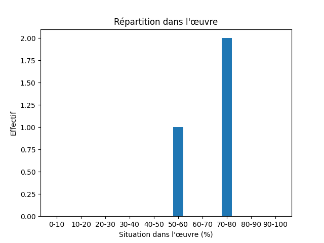 Fichier:Res-1901 Salgari Stella Polare-491-Smith-1209-smith.png