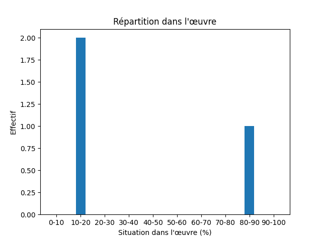 Fichier:Res-1225 Snorri Sturluson Heimskringla-401-Midsummer-1021-midsummer.png