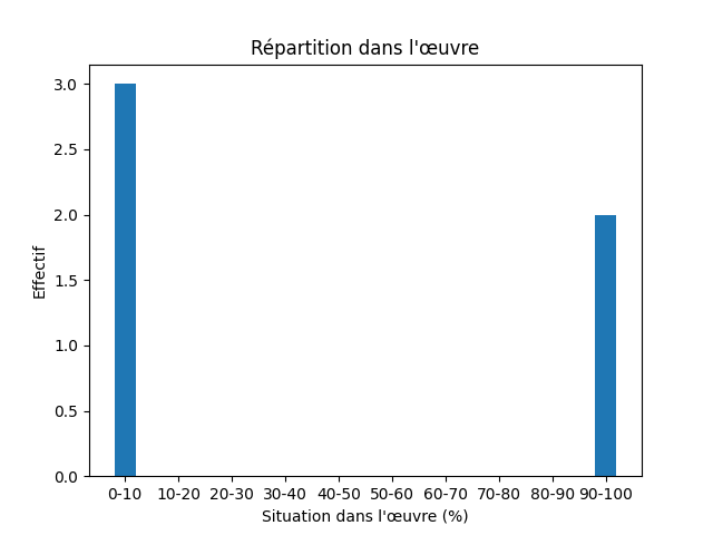 Fichier:Res-1992 Frøken Smillas fornemmelse for sne-525-Walrus-1347-morse.png