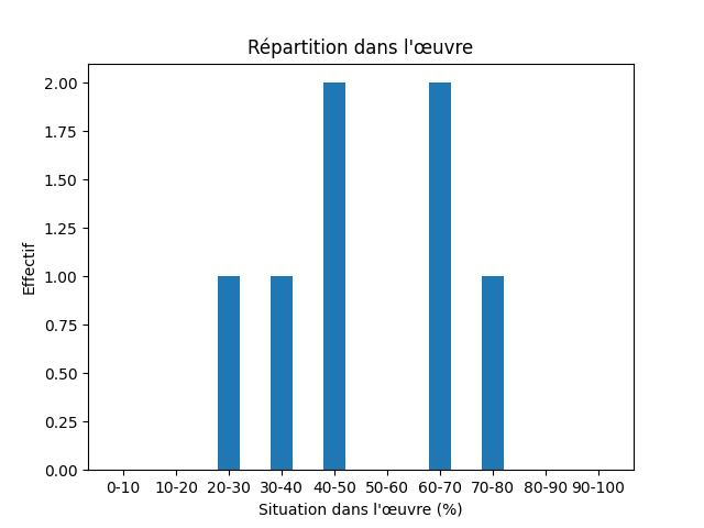 Fichier:Res-1775 Ewald Balders doed-408-Valhalla-1321-valhal.png