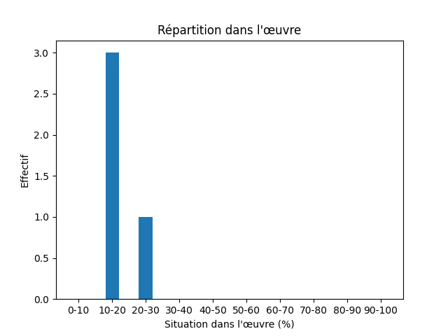 Fichier:Res-1880 Markham The Great Frozen Sea-458-Gull-824-gull.png