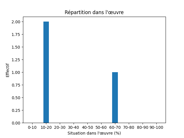 Fichier:Res-1913 Cook My Attainment of the Pole-514-German-791-german.png