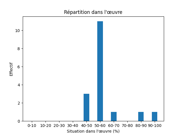 Fichier:Res-1920 Stenberg Dat läh mijen situd-133736-Fjeld-760-fjall.png