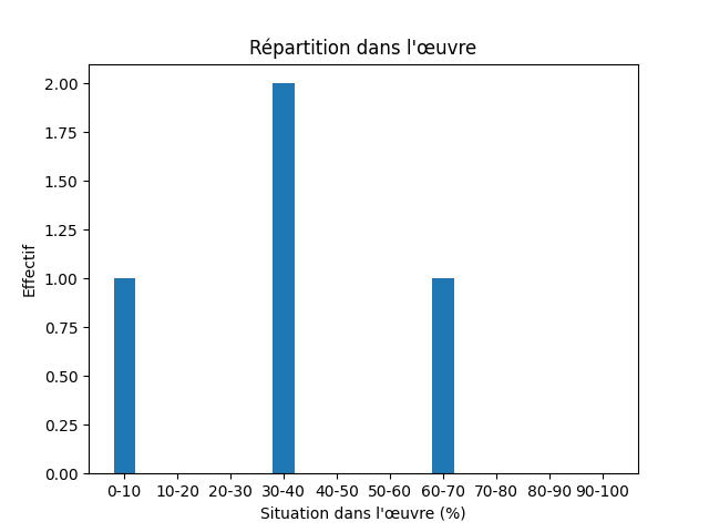 Fichier:Res-1902 Lagerlöf Jerusalem II-493-Sweden-1254-sverige.png